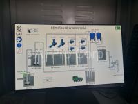 Hệ thống điện điều khiển tự động hoá, Chương trình điều khiển và giám sát (Hệ thống Scada)