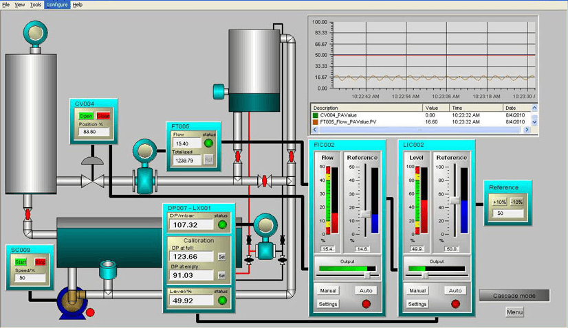 Motor đóng ngắt kết nối Scada/EMS