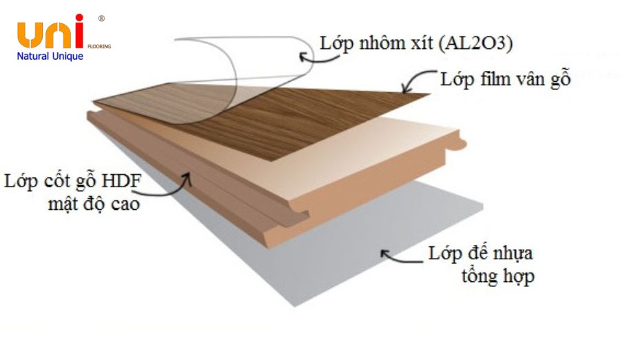 thương hiệu sàn gỗ malaysia 7