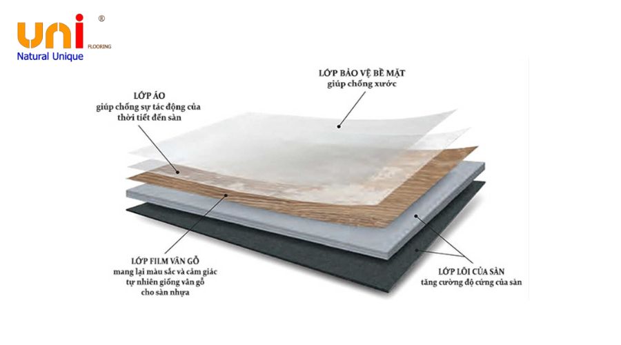 Phân tích chi tiết cấu tạo sàn nhựa SPC 5 lớp