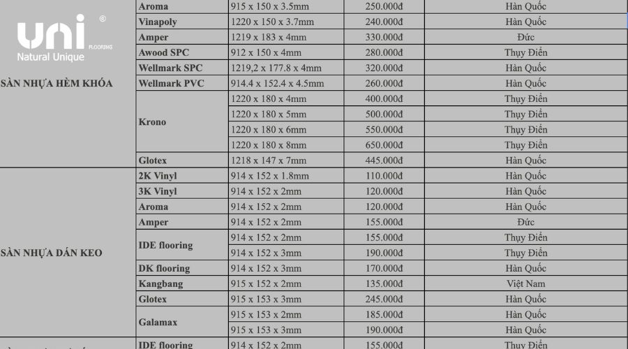 Báo Giá Sàn Nhựa SPC Chi Tiết 