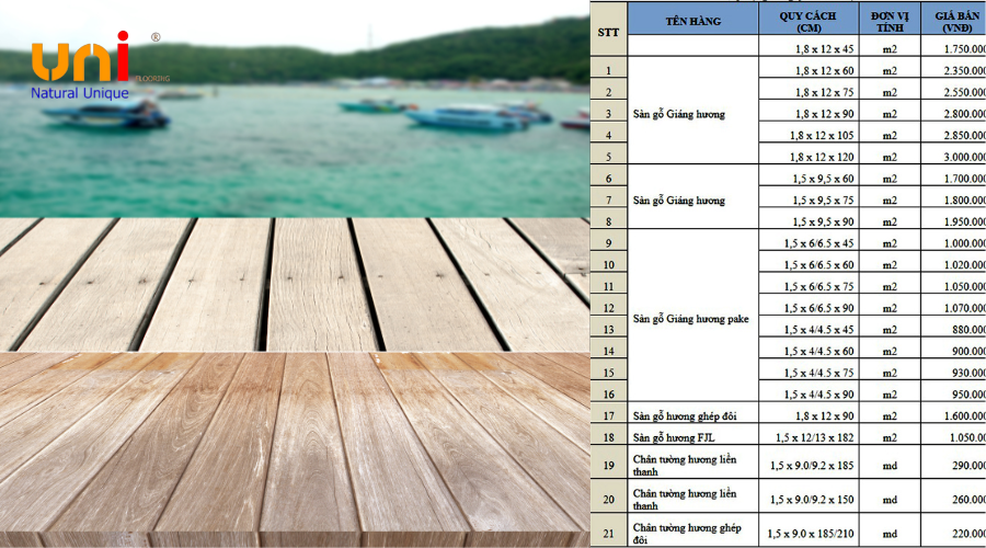 Tổng quan về thị trường sàn gỗ tự nhiên