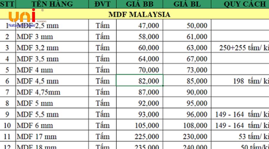 Bảng Giá Chi Tiết Các Loại Gỗ Ép Công Nghiệp