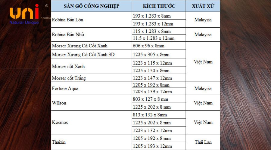 Bảng kích thước chuẩn phổ biến tại Việt Nam