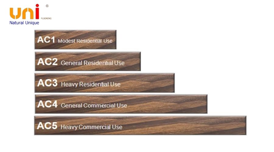 Tiêu chuẩn chất lượng quyết định chất lượng sàn gỗ