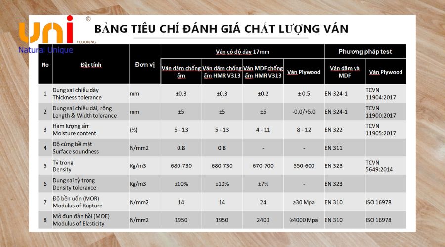 ván sàn gỗ công nghiệp loại nào tốt