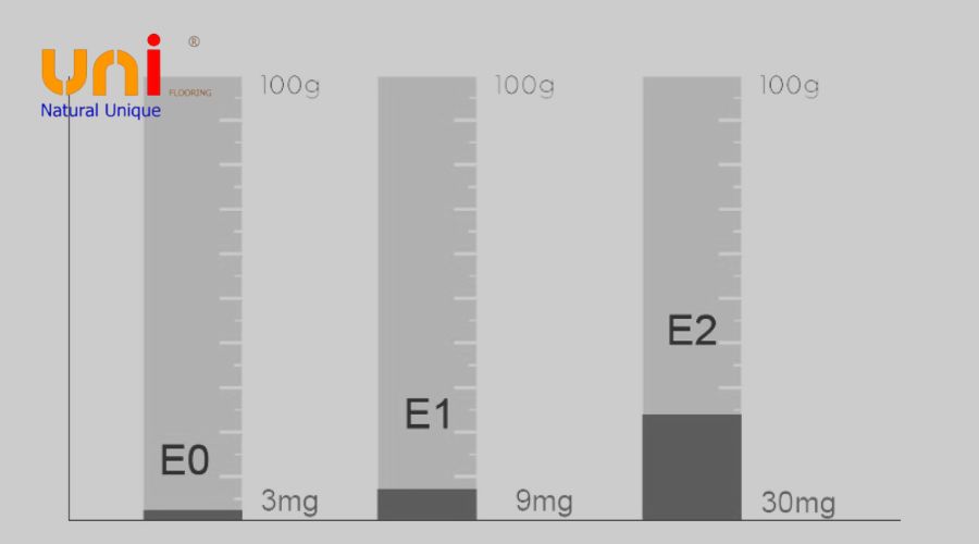 ván sàn gỗ công nghiệp loại nào tốt