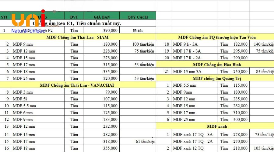  Bảng giá MDF thường chi tiết theo độ dày (2025)