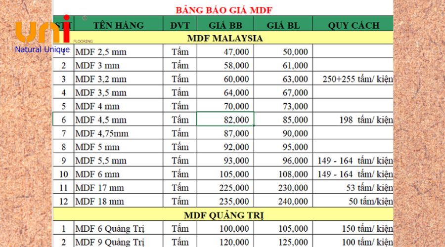 Bảng giá MDF chống ẩm (lõi xanh) mới nhất