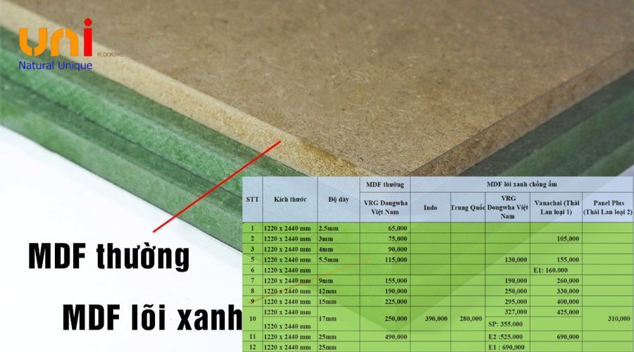 Tổng quan về ván MDF