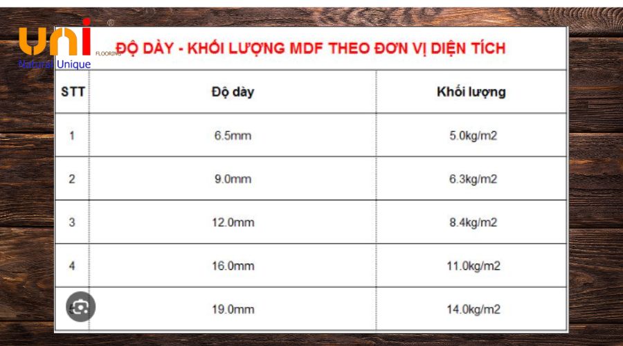 Giới Thiệu Về Ván MDF Và Độ Dày