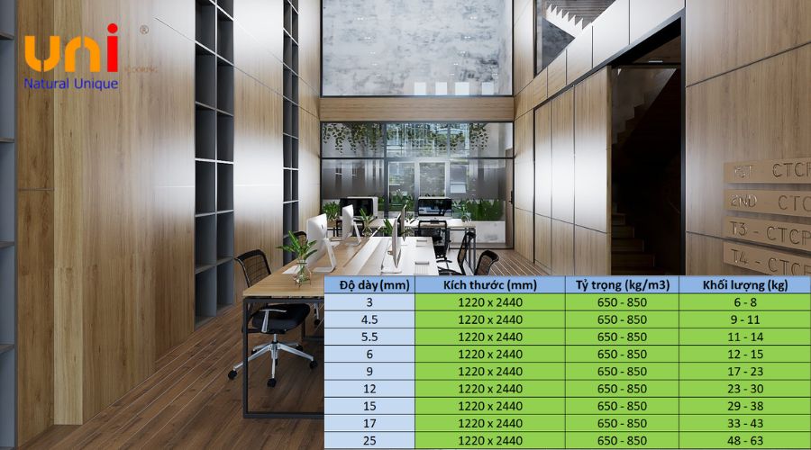 Ứng Dụng Thực Tiễn Của Các Độ Dày MDF