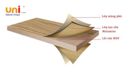 Gỗ MDF phủ Melamine là gì? Ưu nhược điểm và ứng dụng