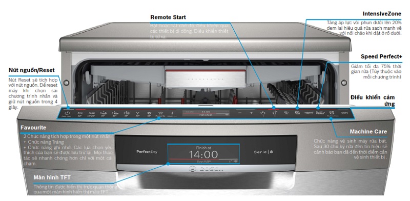 may-rua-chen-doc-lap-home-connect-series8-bosch-SMS8YCI01E-mh