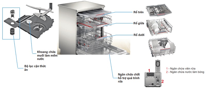 may-rrua-chen-doc-lap-home-connect-series6-bosch-SMS6ECI93E