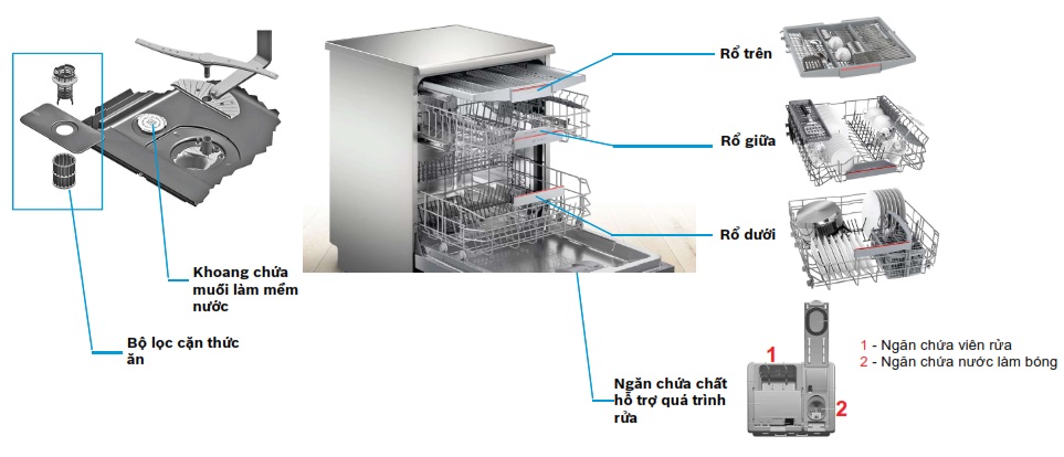 may-rua-chen-doc-lap-home-connect-series4-bosch-SMS4HCI48E