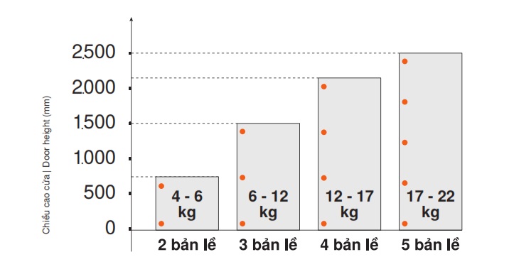 ban-le-blum-75B1550-giam-chan-trum-ngoai-107-do-mh3 