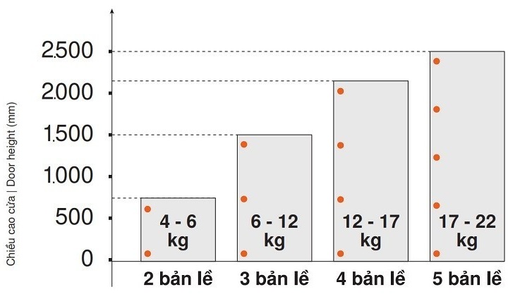 So-luong-ban-le-Hafele-1