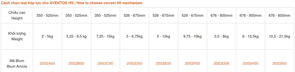 hop-luc-blum-aventos-hs-1-canh-xam-mh7