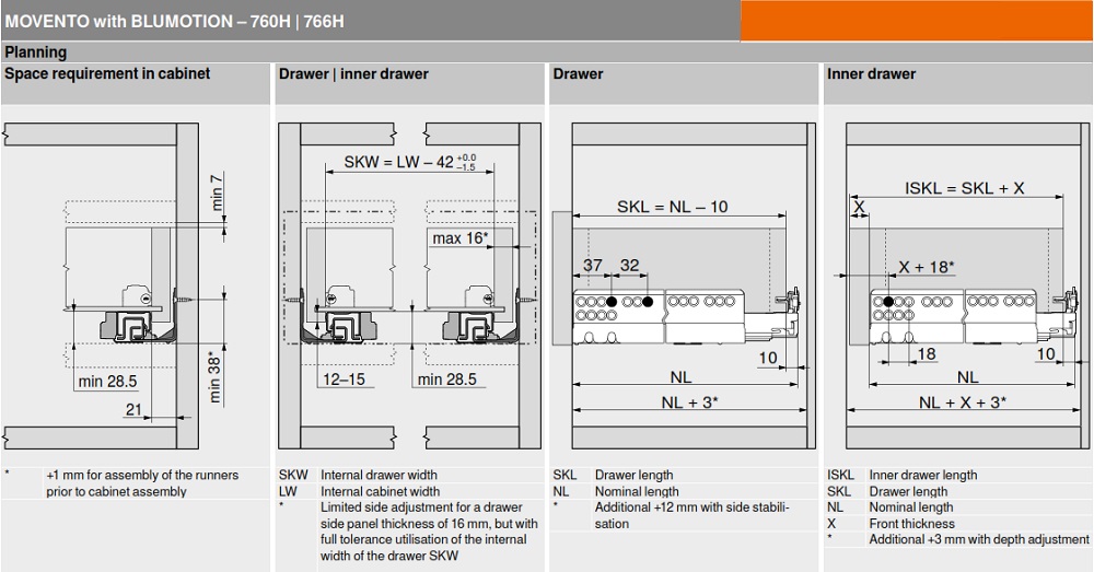 ray-am-movento-blum-giam-chan-40kg-kt