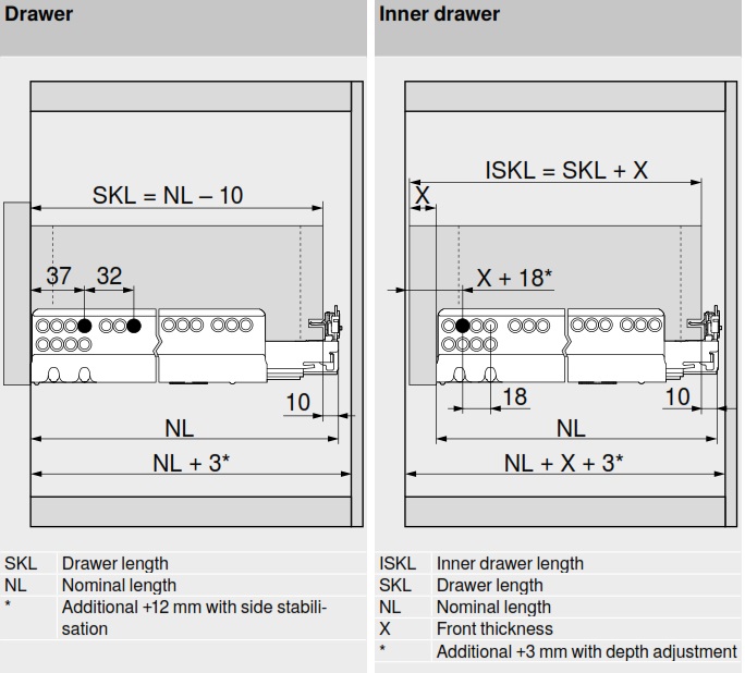 ray-am-movento-blum-giam-chan-40kg-kt2