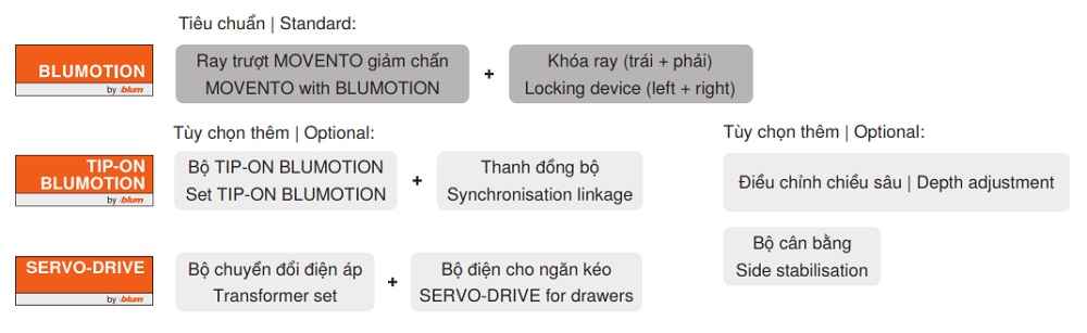 ray-am-movento-blum-giam-chan-40kg-mh4
