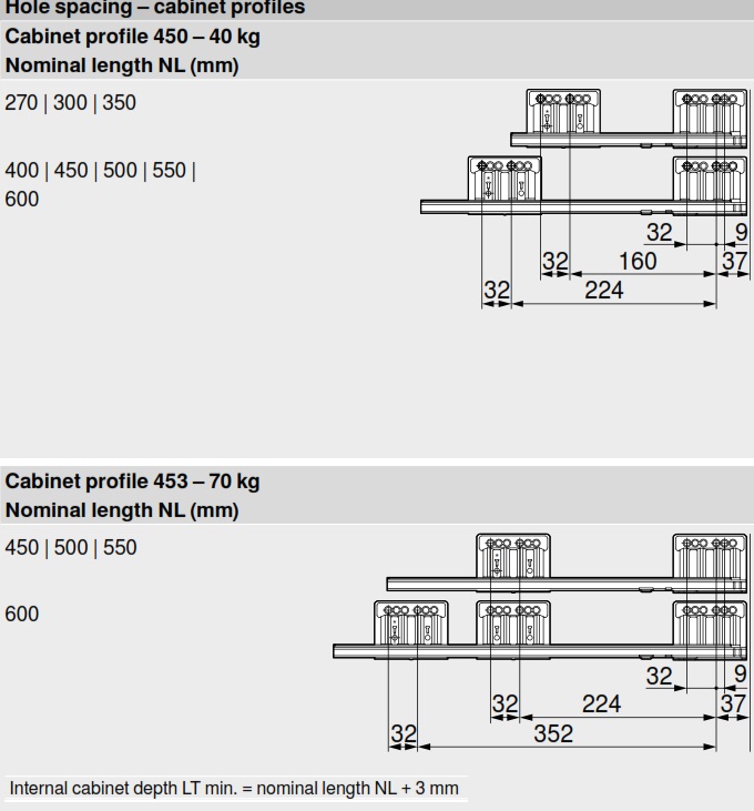 ray-hop-am-blum-merivobox-ir2-chieu-cao-e-192mm-co-thanh-nang-cap-kt1