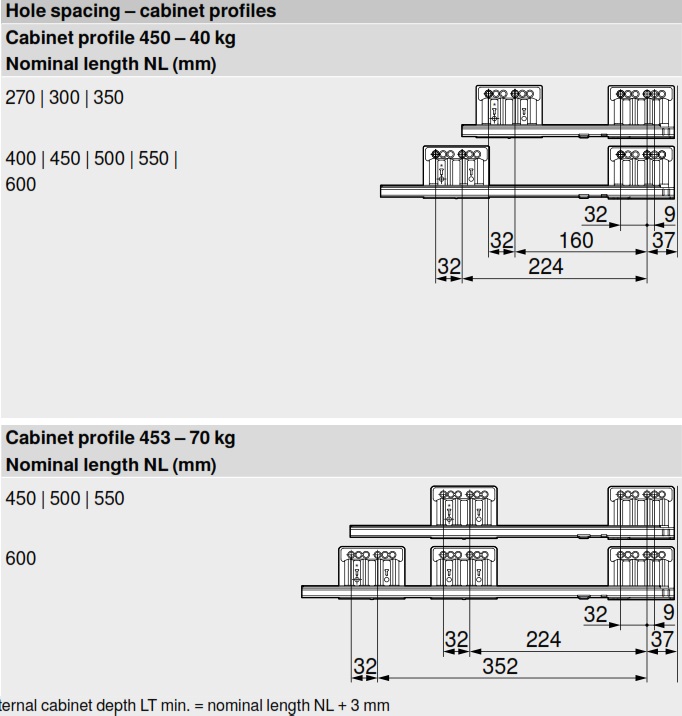 ray-hop-am-blum-merivobox-ir3-chieu-cao-e-192mm-co-thanh-nang-cap-kt1