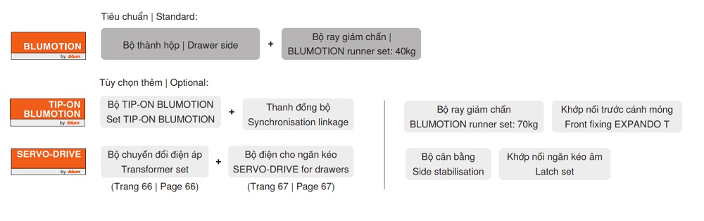 ray-hop-blum-legrabox-pure-m-chieu-cao-m-90.5mm-mh2