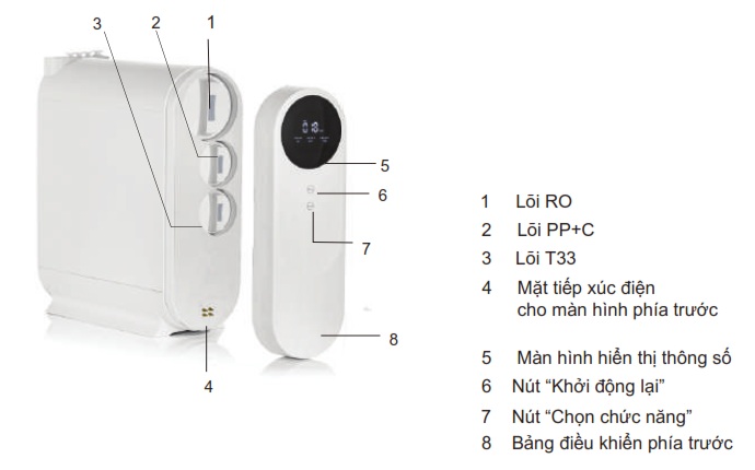 may-loc-nuoc-hafele-577.95.700-hwp-unt400D-mh6