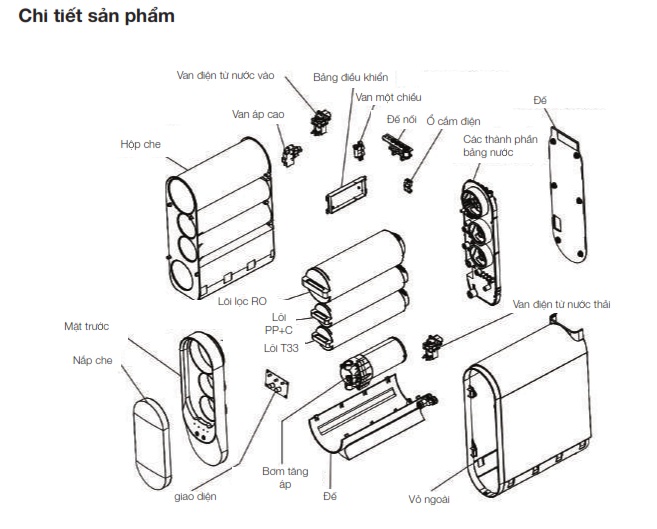 may-loc-nuoc-hafele-577.95.700-hwp-unt400D-mh7