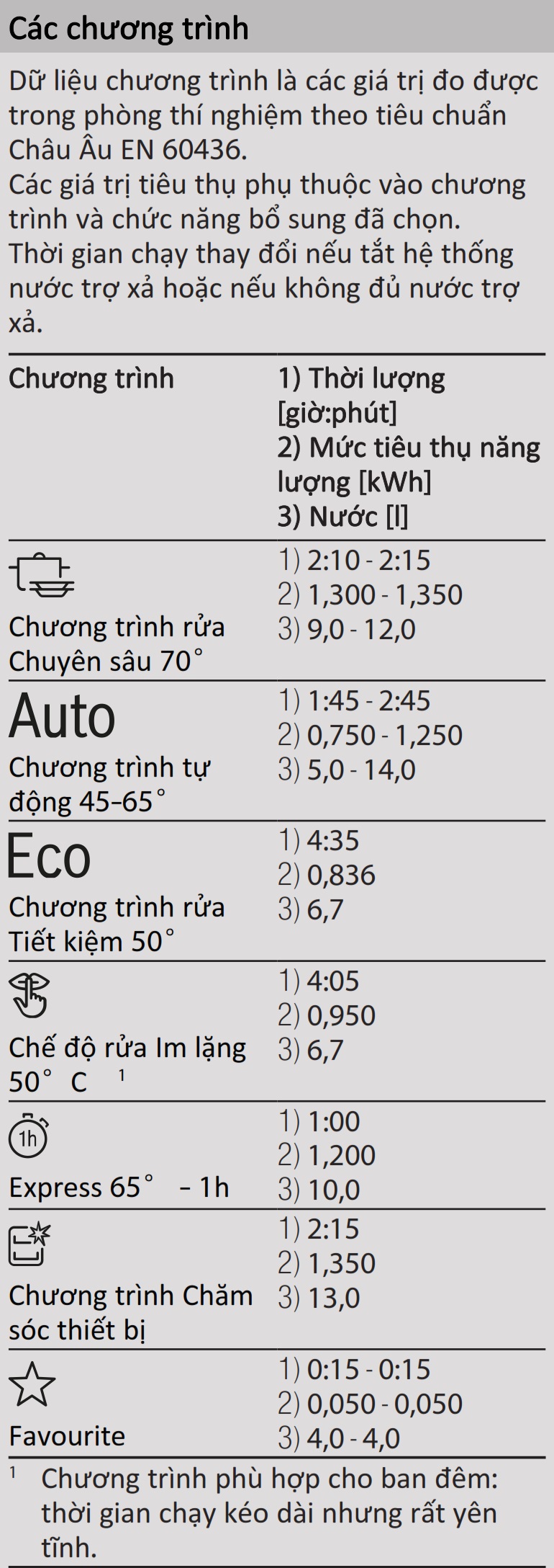 may-rua-chen-bosch-sms4eci26e-doc-lap-series-4-mh8