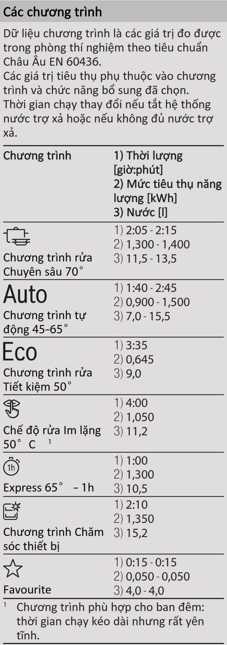 may-rua-chen-bosch-sms4emi06e-doc-lap-home-connect-series-4-mh6