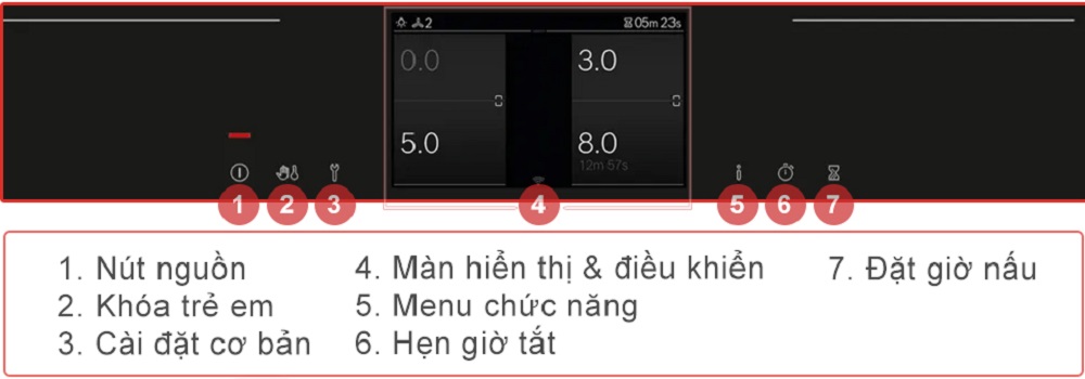 bep-tu-bosch-pxy875kw1e-bon-vung-nau-80cm-series-8-mh5 bep-tu-bosch-pxy875kw1e-bon-vung-nau-80cm-series-8-mh5