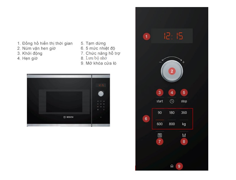 lo-vi-song-bosch-bfl523ms0bm-am-tu-20-lit-series-4-mh3