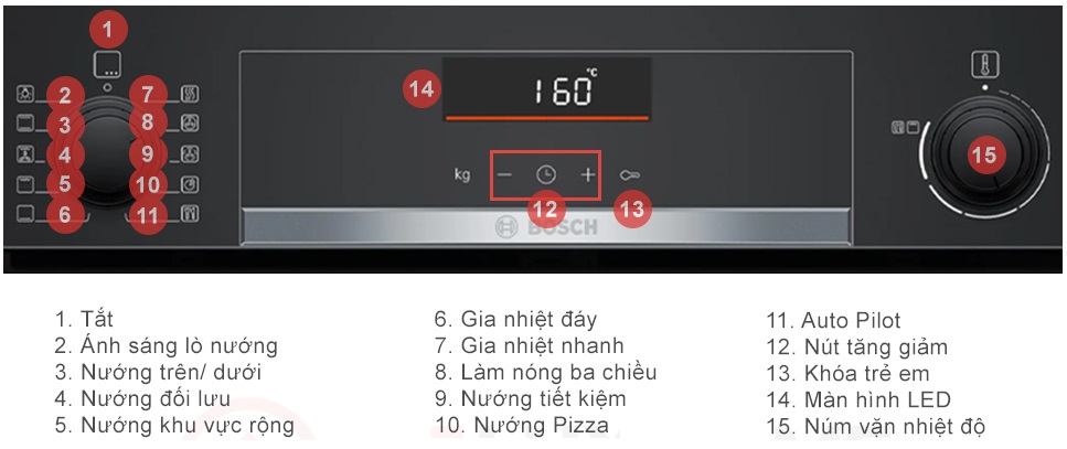 lo-nuong-bosch-hbg536es3-am-tu-71-lit-series-6-mh6