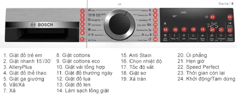 may-giat-bosch-wgg25401sg-10kg-series-6