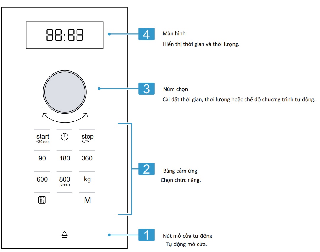 lo-vi-song-bosch-bfl524mb2-am-tu-20-lit-series-4-mh5 lo-vi-song-bosch-bfl524mb2-am-tu-20-lit-series-4-mh5