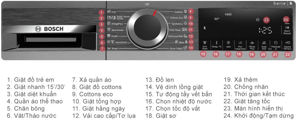 may-giat-bosch-wgg24401sg-9kg-series-6