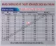 Thông số kỹ thuật bồn inox đứng Đại Thành