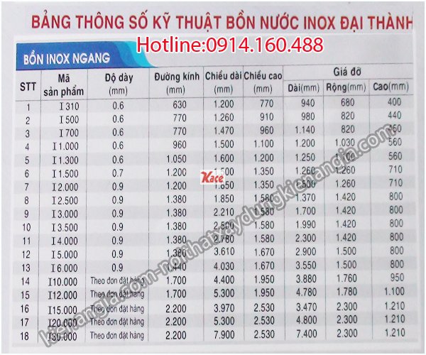Thông số  bồn inox nằm Tân Á Đại Thành