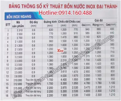 Thông số  bồn inox nằm Tân Á Đại Thành