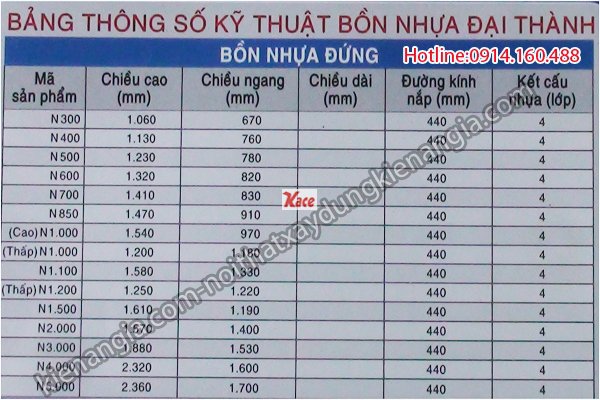 Thông số bồn nhựa đứng Đại Thành