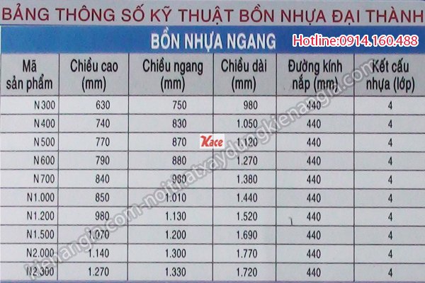 Thông số bồn nhựa nằm Đại Thành