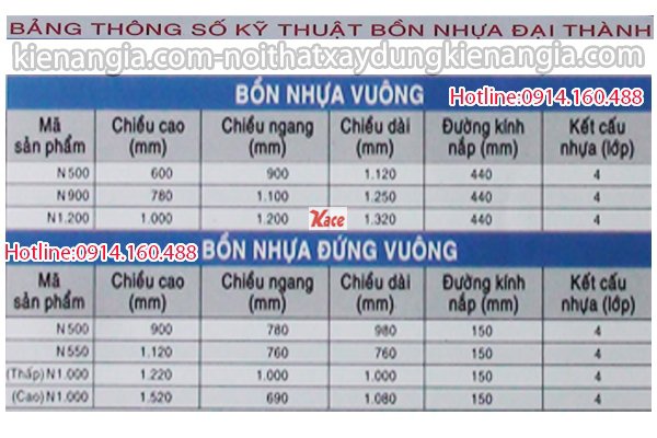 Thông số bồn nhựa vuông Đại Thành
