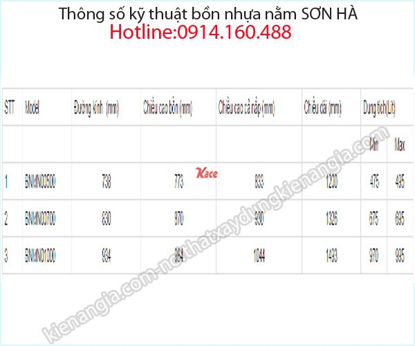 Thông số kỹ thuật bồn nhựa nằm Sơn Hà