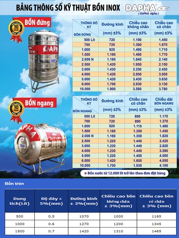 Thông số kỹ thuật bồn Inox DAPHA @