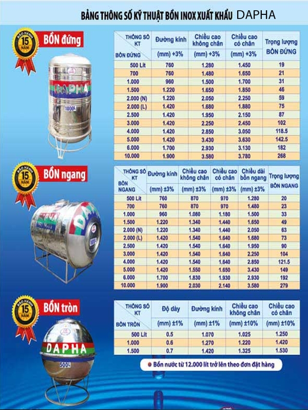 Thông số kỹ thuật bồn Inox DAPHA