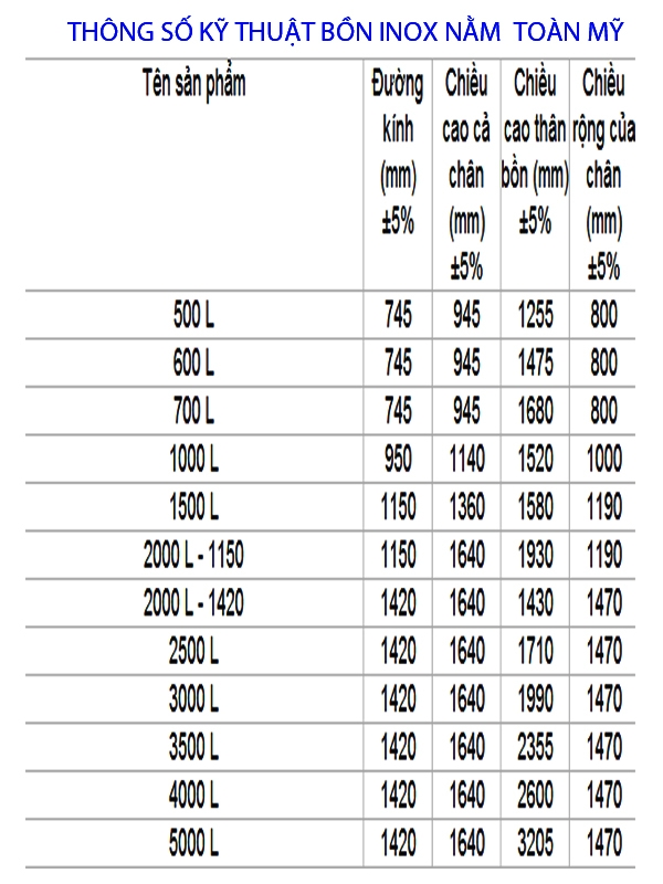 Thông số kỹ thuật bồn Inox nằm TOÀN MỸ