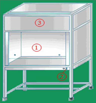 TỦ CẤY VI SINH ĐÔI VIỆT NAM STC75-120